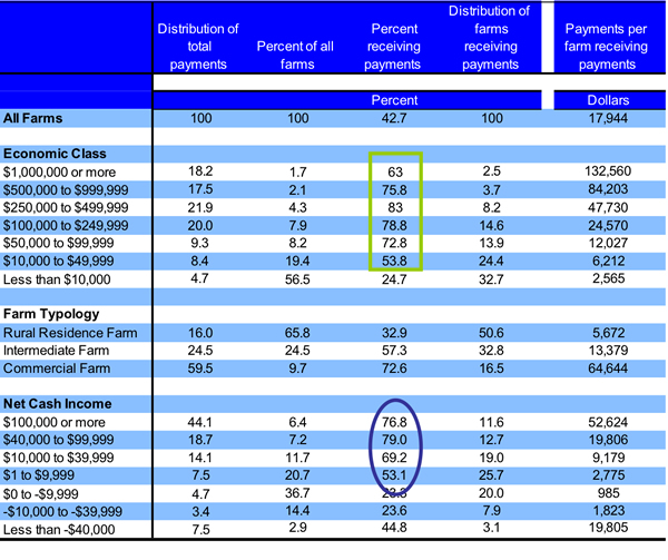 ARMS%202005%20Subsidy%20Distribution.jpg