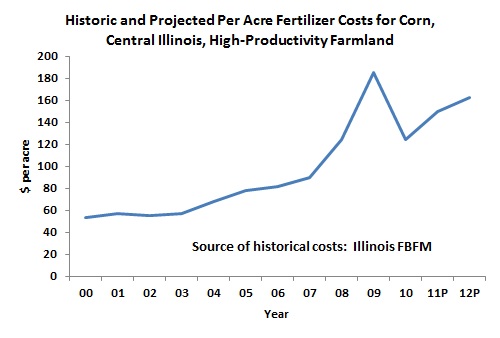 2011%207%2014%20fertilizer.jpg