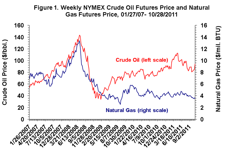 Nymex crude deals oil price