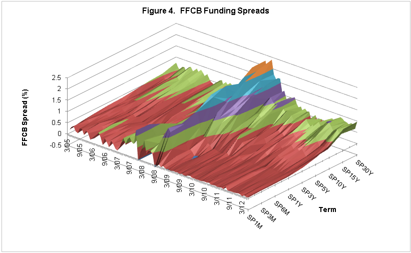 Some Interest Ing Rate Data Farmdoc Daily