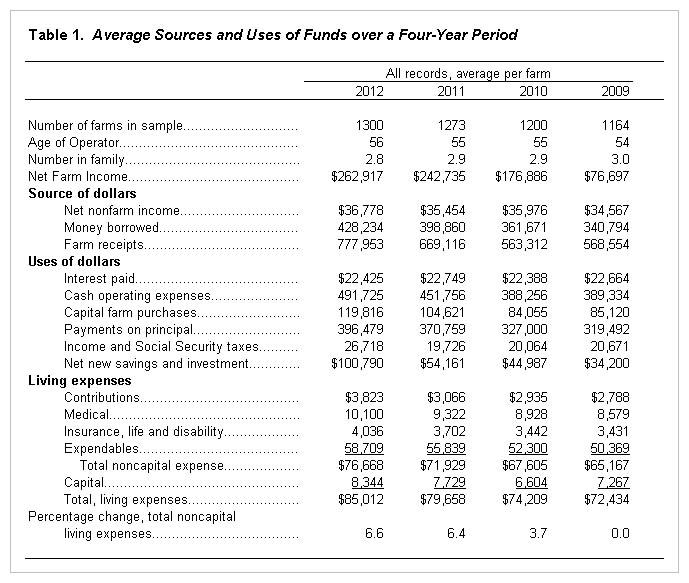 family monthly expenses