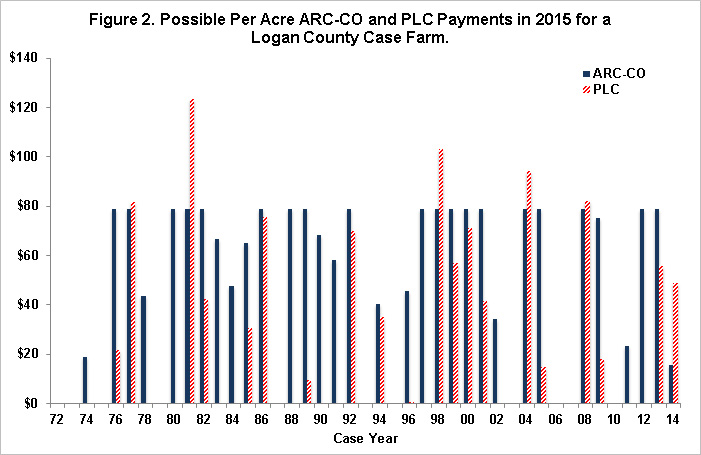 fdd03172015_fig2.jpg