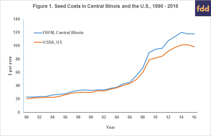 Seeds Per Pound Chart