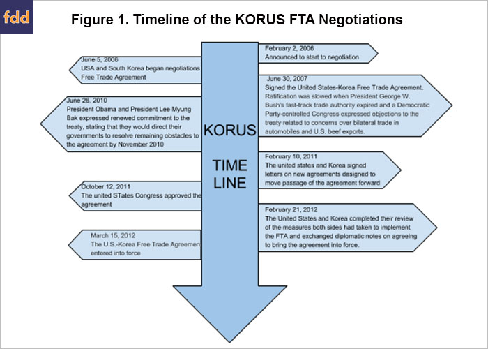 Recommendations on the implementation of EU free-trade agreements