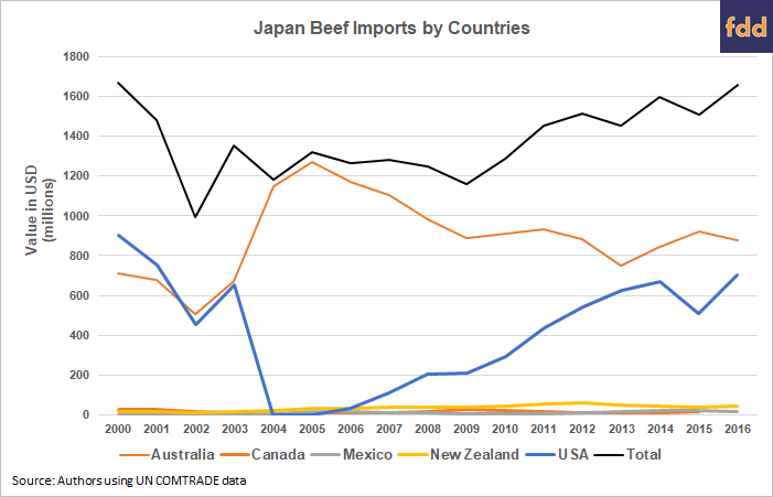 japanese imports australia