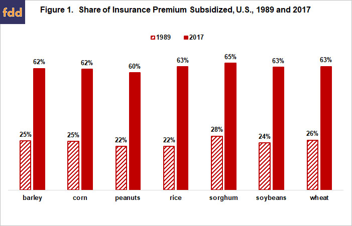 STAX: A by-the-numbers look at its first year for cotton farmers