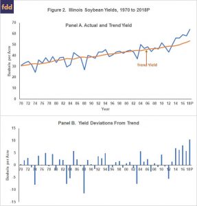 Exceptional 2018 Corn and Soybean Yields and Budgeting for 2019 ...