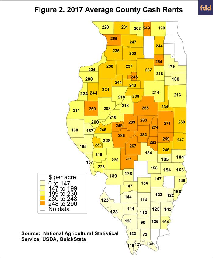 Information for Making 2019 Cash Rental Decisions - farmdoc daily