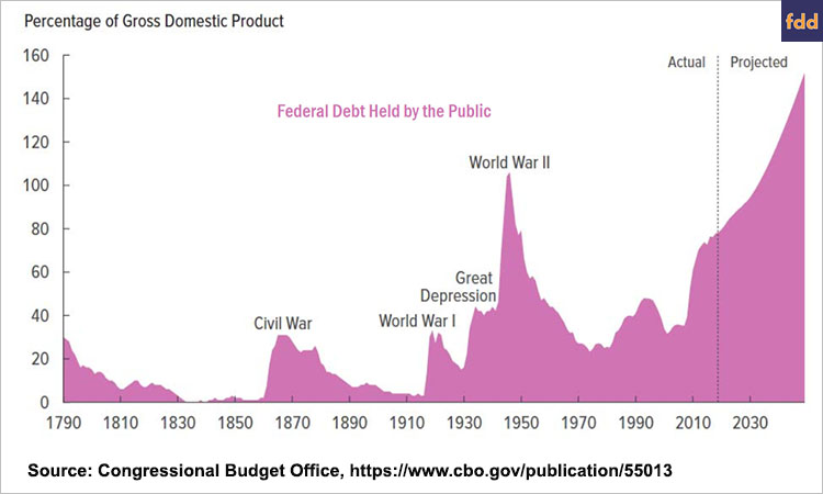 Illinois Budget Deficit By Year Chart