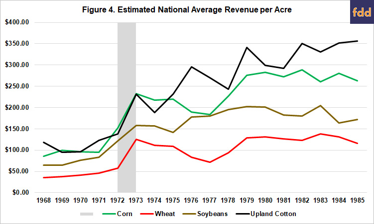 Trade History: Deals fuel Bills' decline in the 1970s and rebuild in the  '80s — Inside The Hashes