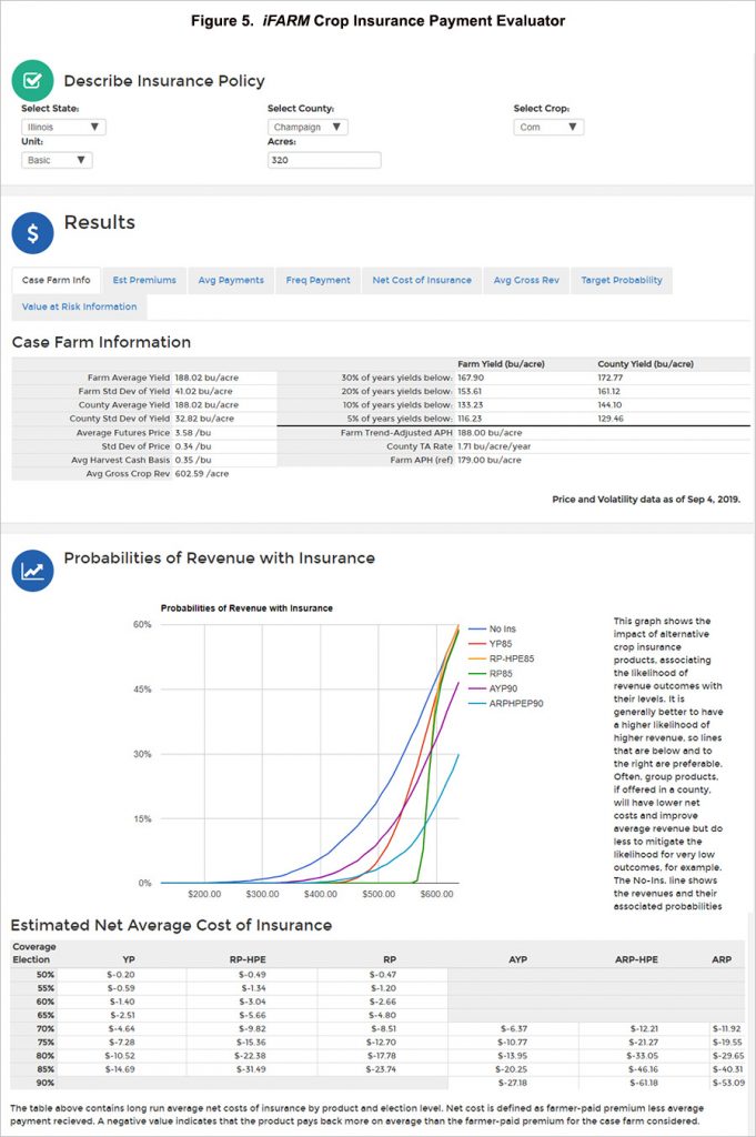 farmdoc and farmdoc daily Crop Insurance Contributions – 20 years and ...