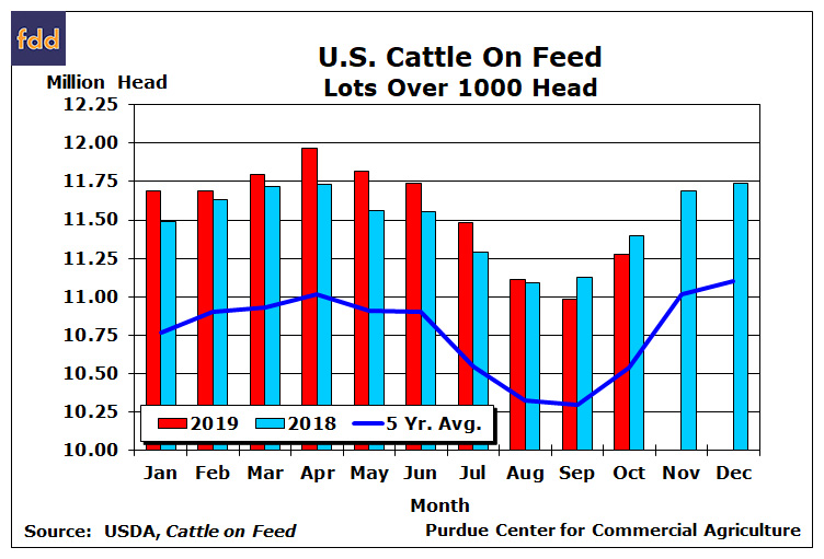 Cattle Weight Chart