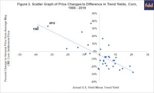 Expected Harvest Prices for Corn in 2020 - farmdoc daily