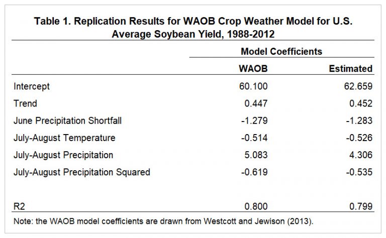 Understanding the WAOB Crop Weather Model for Soybeans - farmdoc daily