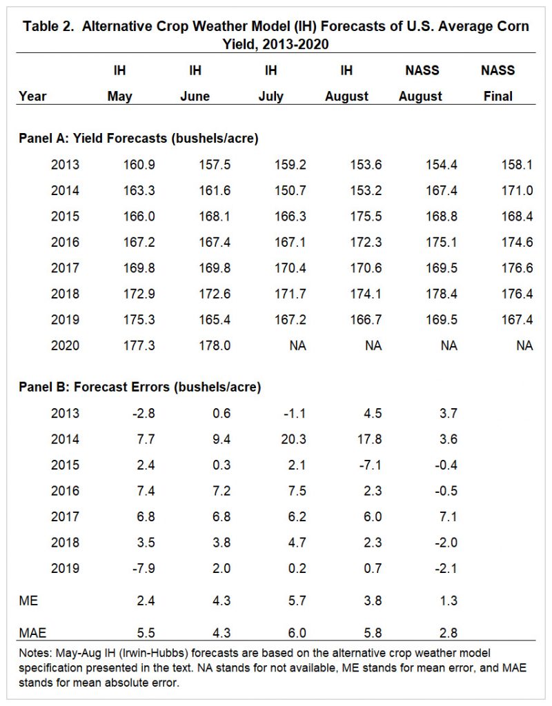 The Accuracy of Early Season Crop Weather Model Forecasts of the U.S ...