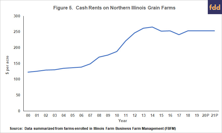 High Corn and Soybean Return Outlook for 2021 - farmdoc daily