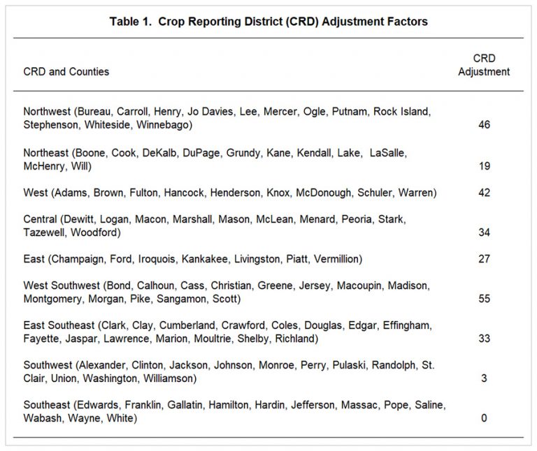 Cash Rents in 2020 and 2021 Projections farmdoc daily