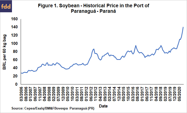 Brazilian Soybean Profits to Reach Historical Highest in 2020/21 - farmdoc  daily