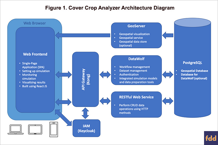 Introducing the Cover Crop Decision Support Tool - farmdoc daily