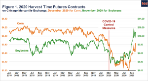 Corn and Soybean Price Changes and Relative Profitability - farmdoc daily