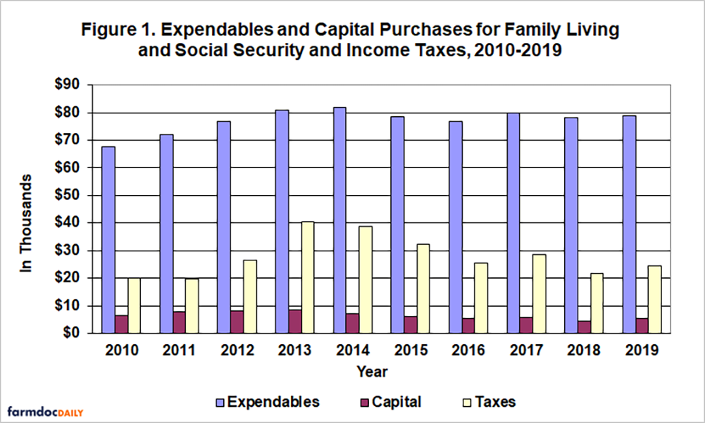 family monthly expenses