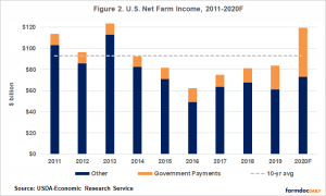 Ifes 2020 Post Election Farm Policy Outlook After Three Years Of Ad