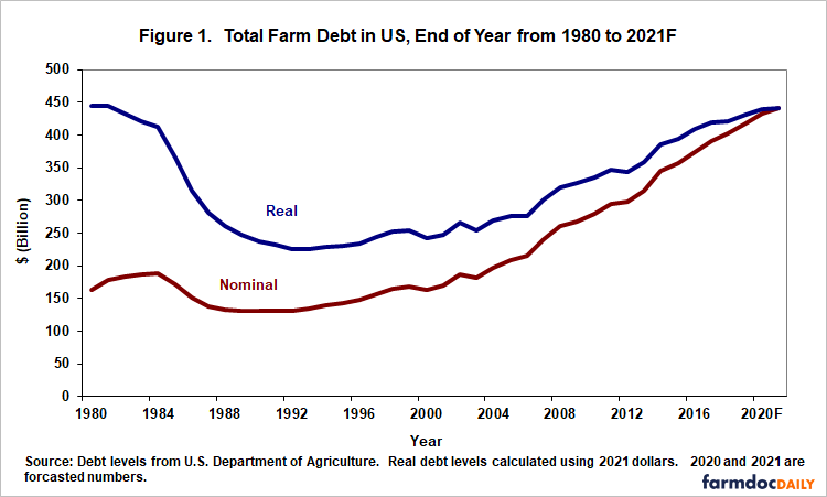 How Covid-19 is escalating problem debt