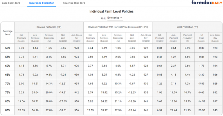 Crop Insurance Decisions for 2021 - farmdoc daily
