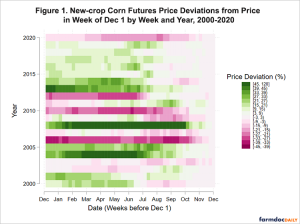 The Weather Risk Premium in New-Crop Corn Futures Prices - farmdoc daily