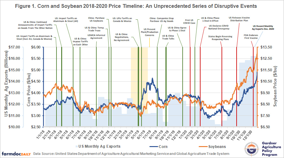 Aluminium market prices, insights, charts and events