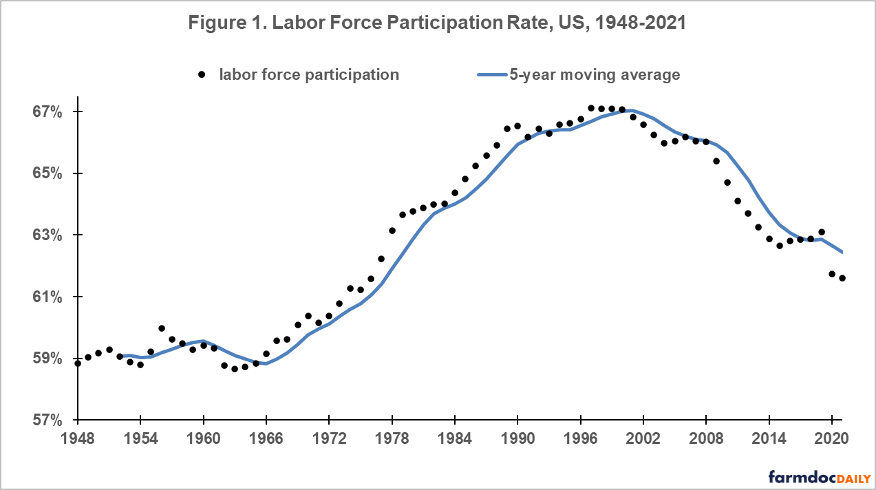 Zwilling Salary: Hourly Rate December 2023 United States