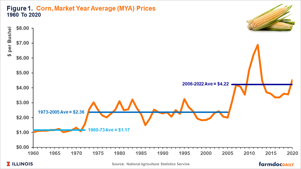 Uncertainty in Wheat Supply Pressures Emerging Markets