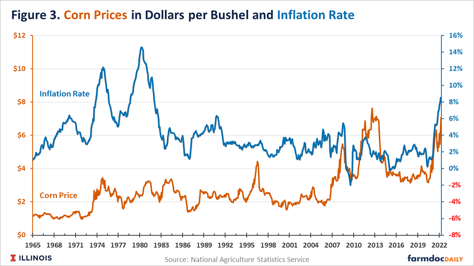 Greedflation: Is Greed the Cause of Inflation? - UFM Market Trends