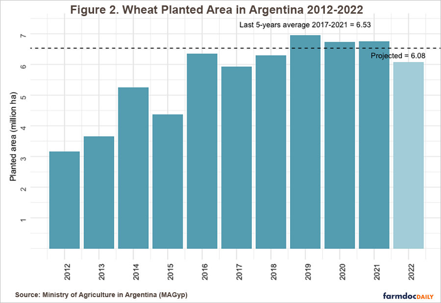 Ukraine has already harvested more than 2.1 million tons of new