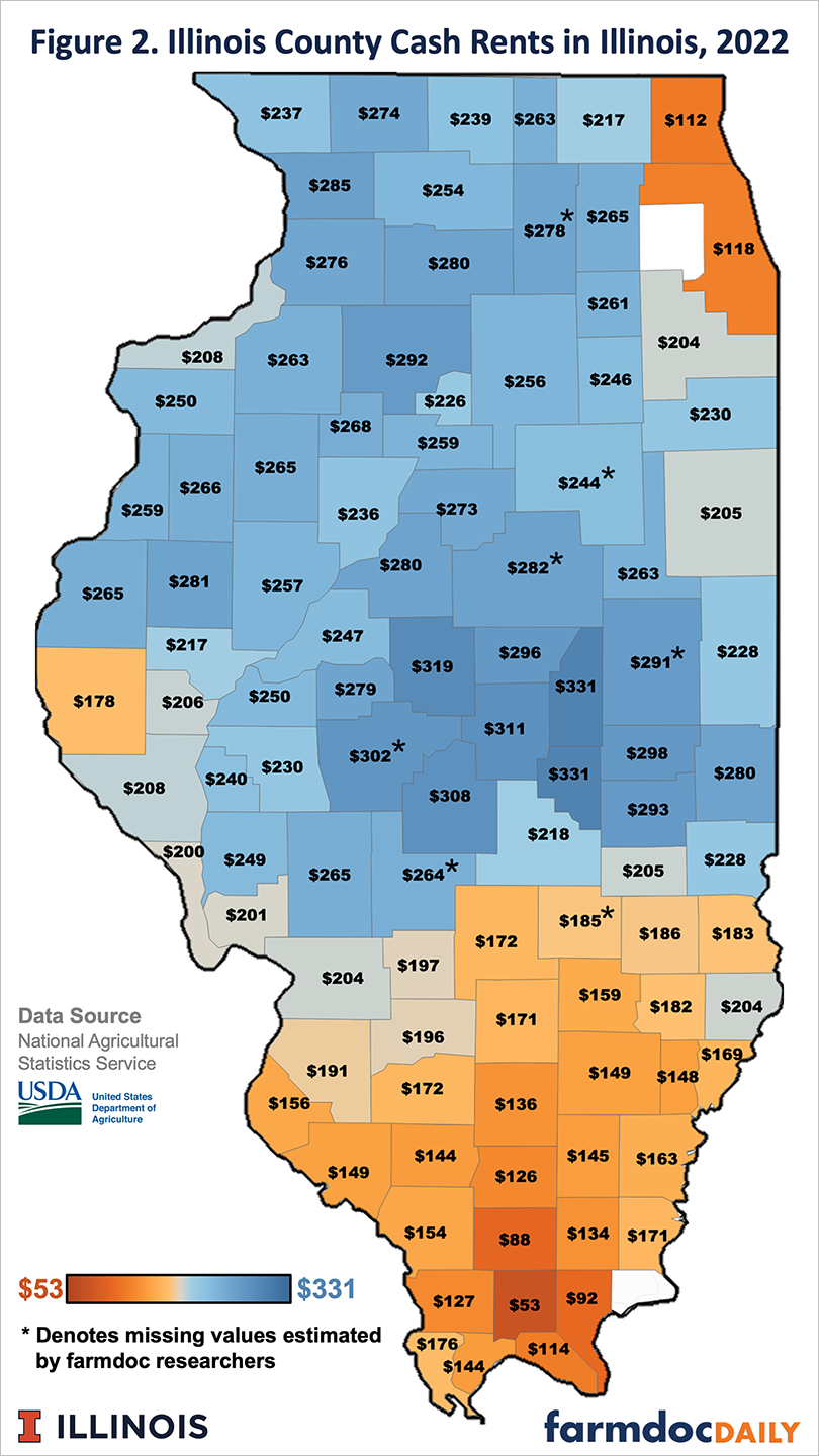 Information for Setting 2023 Cash Rents - farmdoc daily