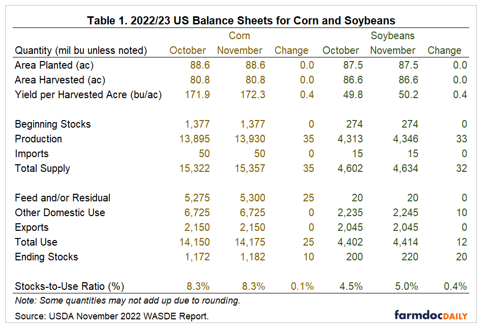 Corn harvest begins in Illinois as crop conditions fall - Brownfield Ag News