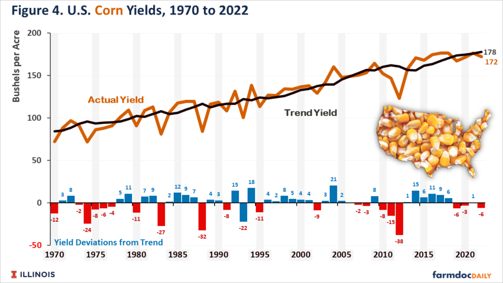 Corn and Soybean Yields in 2022 - farmdoc daily