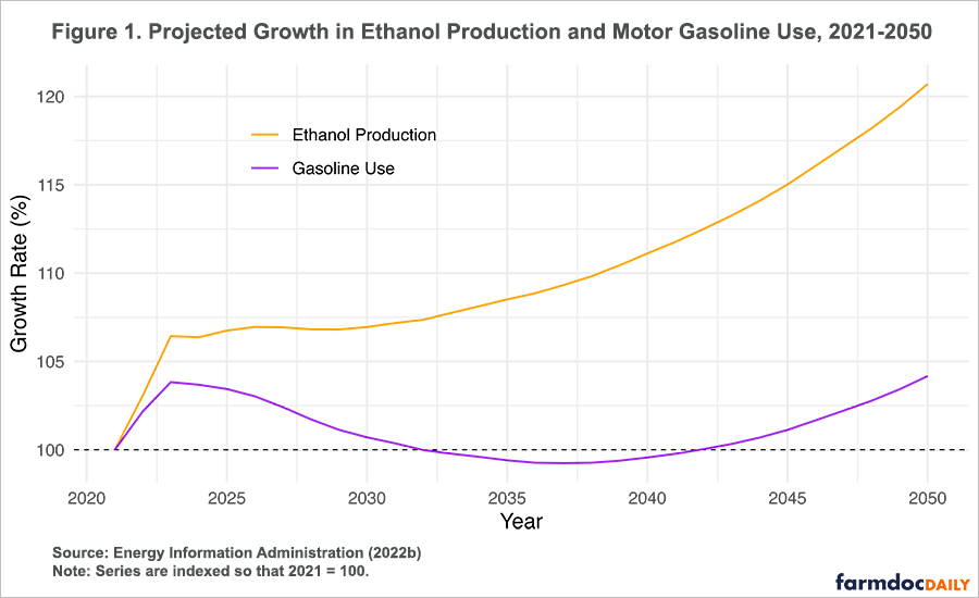 Growing Bioethanol Market: Renewable Fuel Driving Change