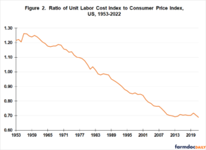 US Price Inflation – Focus on Labor’s Role - farmdoc daily