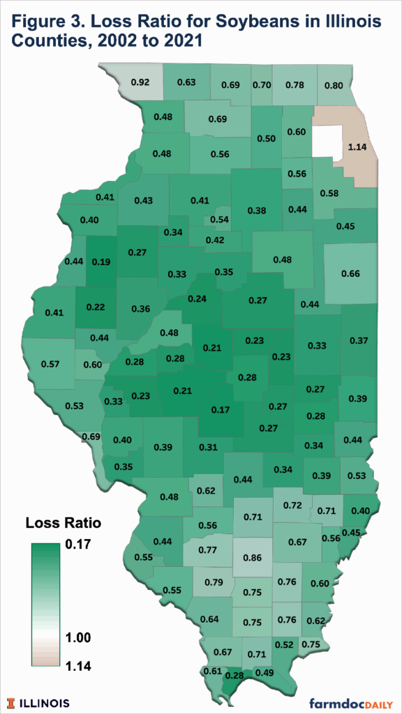 Crop Insurance for Soybeans: The Low Loss Ratio Concern - farmdoc daily