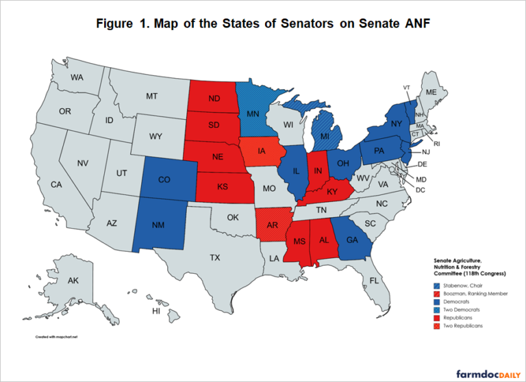 A View of the 2023 Farm Bill at the Starting Line in the Senate ...