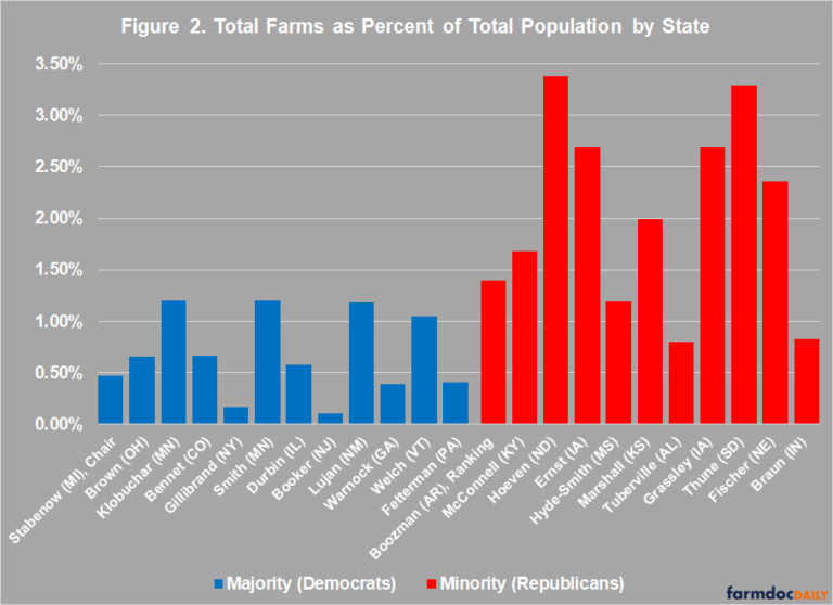 A View of the 2023 Farm Bill at the Starting Line in the Senate ...