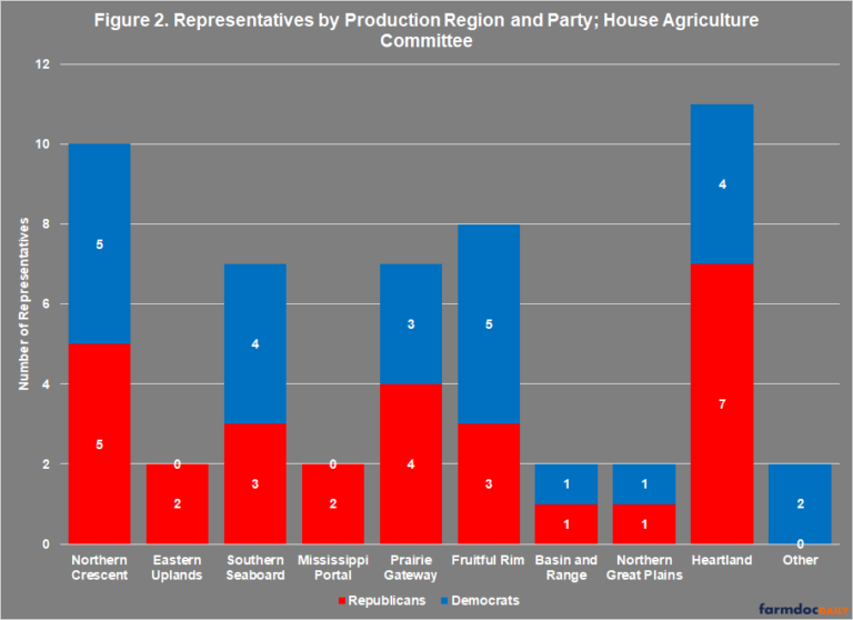 A View of the 2023 Farm Bill at the Starting Line in the House ...