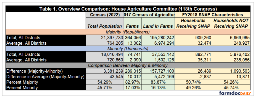 A View of the 2023 Farm Bill at the Starting Line in the House ...