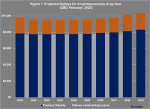 A View of the 2023 Farm Bill from the CBO Baseline - farmdoc daily
