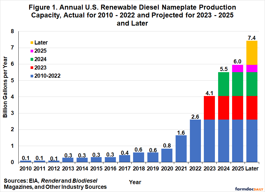 Renewable Energies Saw A $500 Billion Boom In Government Investment In 2022