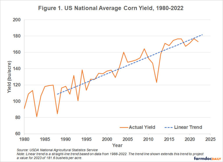 Setting Restrained Expectations for New-Crop Corn and Soybean Prices ...