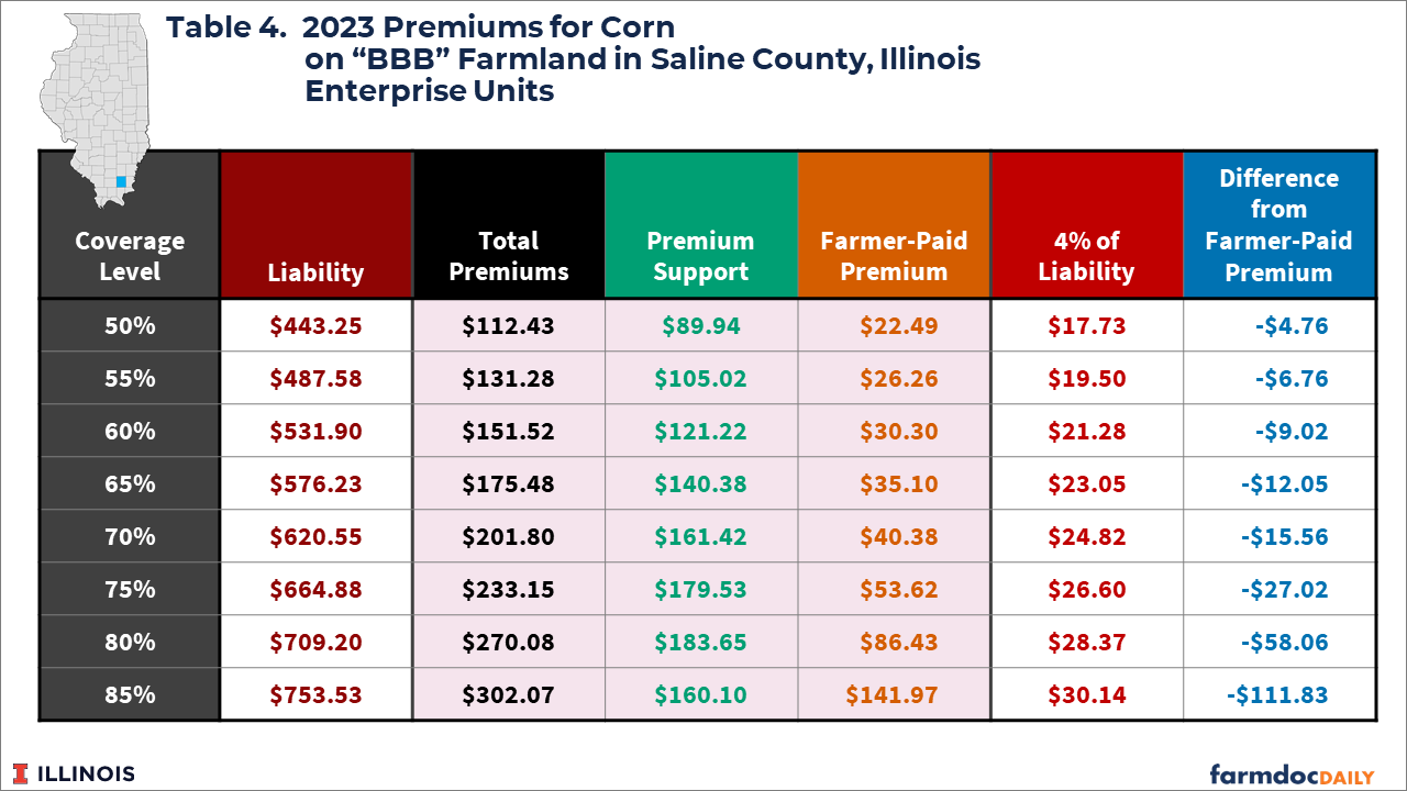 26+ Crop Insurance Planting Dates 2023