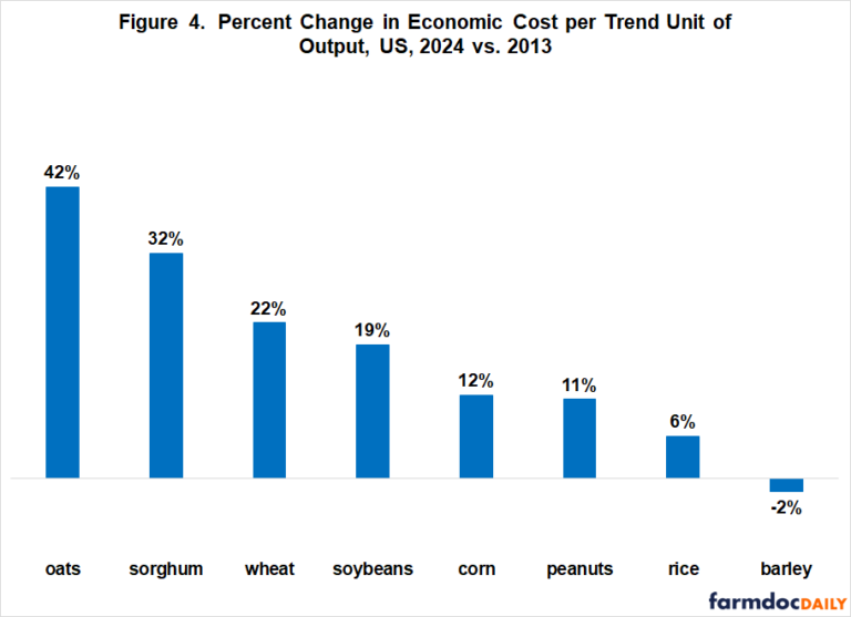 Cost of Production and Farm Policy, Part II: Statutory Reference Prices ...