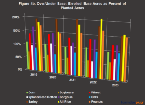 Farm Bill 2023: Planted Acres and Additional Pieces of the Base Acres ...